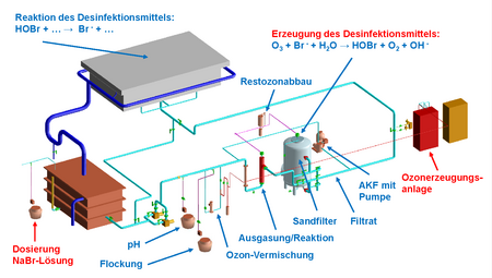 News Bild 30627