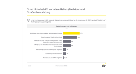 News Bild 29491