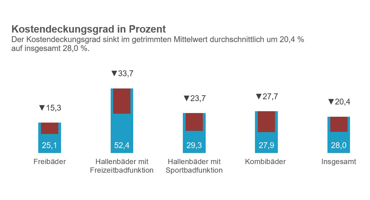 News Bild 30434